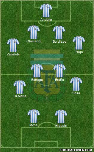 Argentina Formation 2012