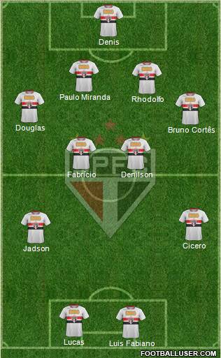 São Paulo FC Formation 2012