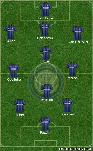 F.C. Internazionale Formation 2012