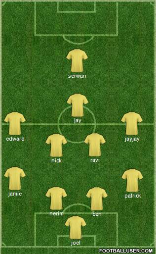 Arsenal Formation 2012