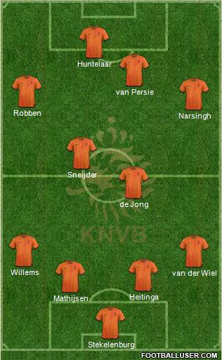 Holland Formation 2012