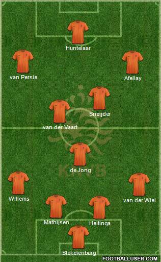 Holland Formation 2012