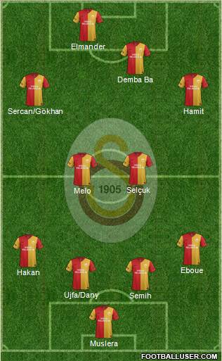 Galatasaray SK Formation 2012