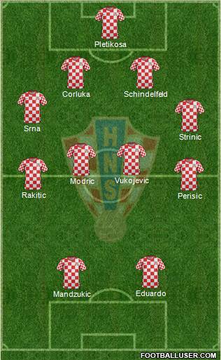 Croatia Formation 2012