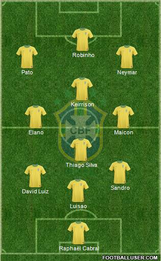 Brazil Formation 2012
