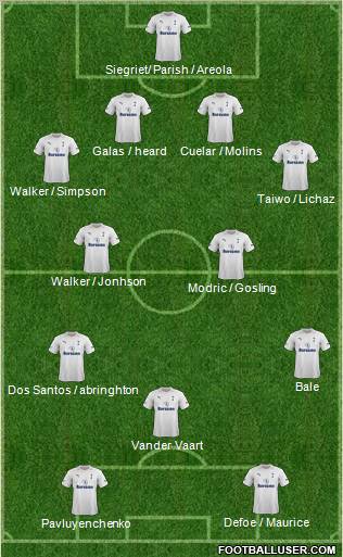 Tottenham Hotspur Formation 2012