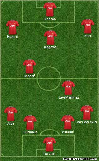 Manchester United Formation 2012