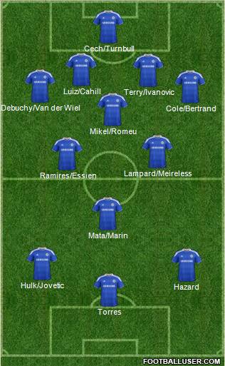 Chelsea Formation 2012