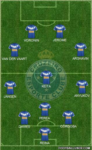 Cruzeiro EC Formation 2012