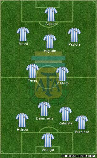 Argentina Formation 2012