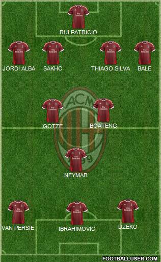 A.C. Milan Formation 2012