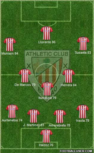 Athletic Club Formation 2012