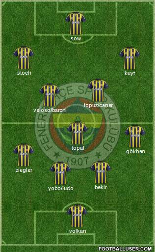 Fenerbahçe SK Formation 2012