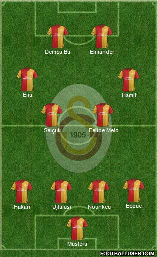 Galatasaray SK Formation 2012