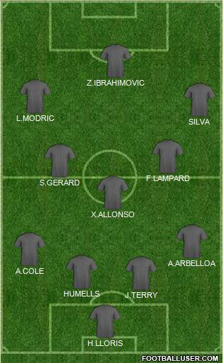 Euro 2012 Team Formation 2012