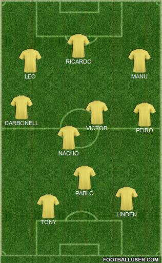 Champions League Team Formation 2012