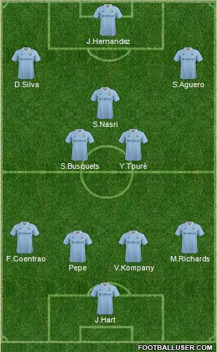 Manchester City Formation 2012