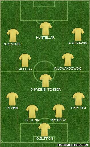 Euro 2012 Team Formation 2012