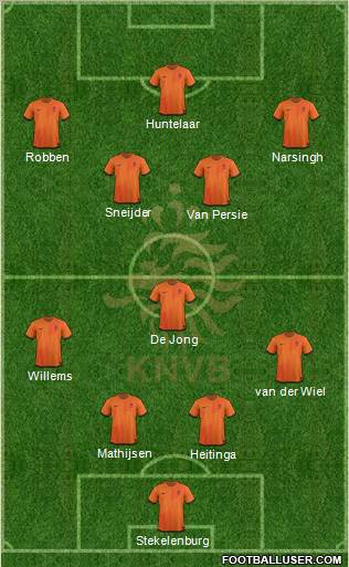 Holland Formation 2012