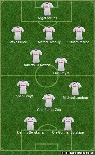 Swansea City Formation 2012