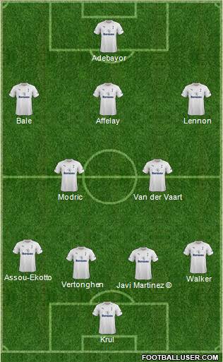 Tottenham Hotspur Formation 2012