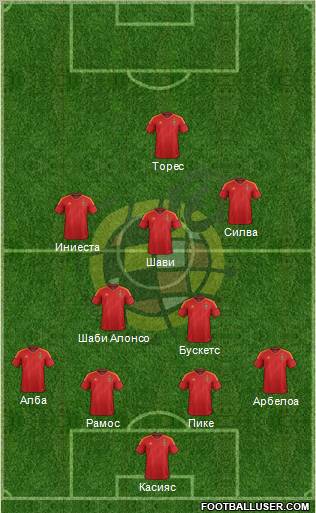 Spain Formation 2012