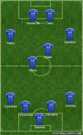 Chelsea Formation 2012