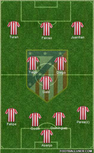 C. Atlético Madrid S.A.D. Formation 2012