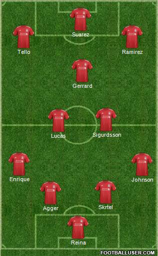 Liverpool Formation 2012