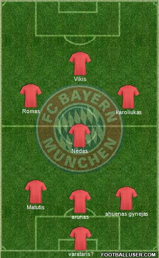 FC Bayern München Formation 2012