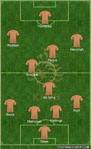 Holland Formation 2012