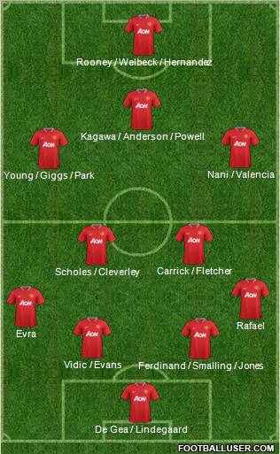 Manchester United Formation 2012