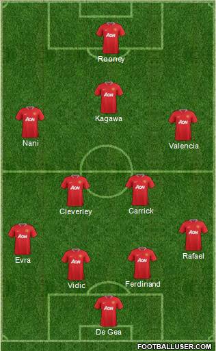 Manchester United Formation 2012