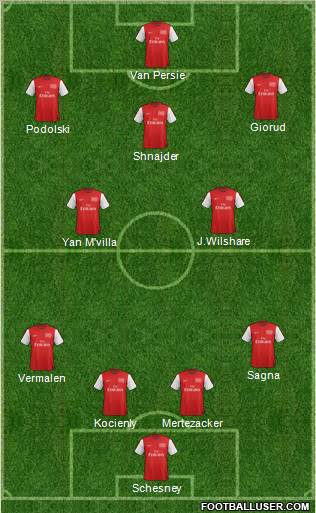 Arsenal Formation 2012