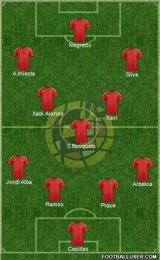 Spain Formation 2012