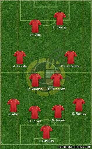 Spain Formation 2012