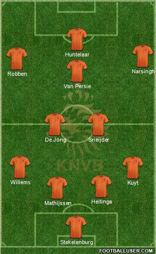 Holland Formation 2012