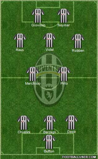 Juventus Formation 2012