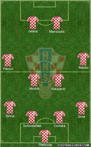Croatia Formation 2012