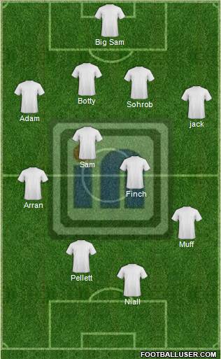 Heartland FC Formation 2012