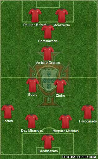 Portugal Formation 2012