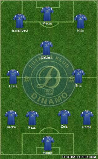 KS Dinamo Tirana football formation