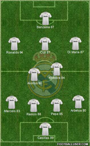 Real Madrid C.F. Formation 2012