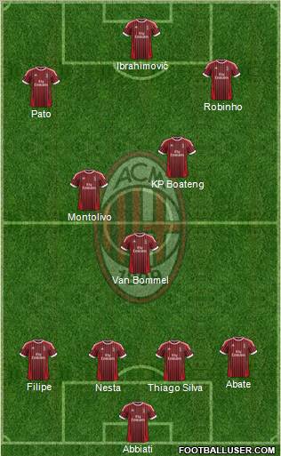 A.C. Milan Formation 2012
