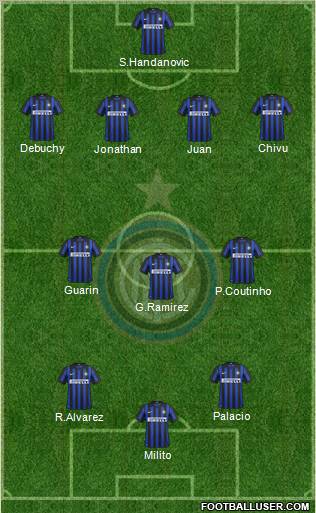 F.C. Internazionale Formation 2012