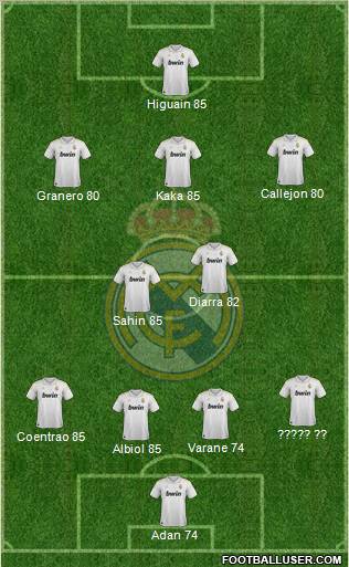Real Madrid C.F. Formation 2012