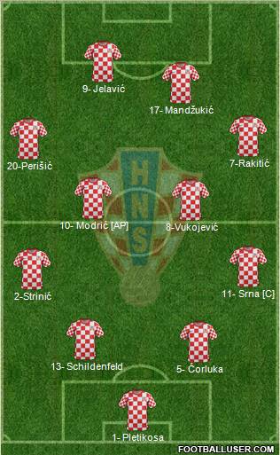 Croatia Formation 2012