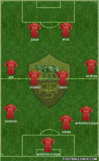 AS Roma Formation 2012