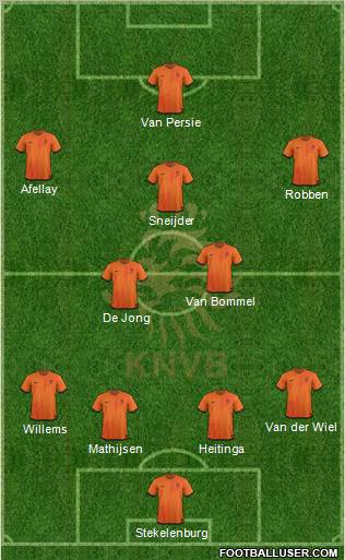 Holland Formation 2012