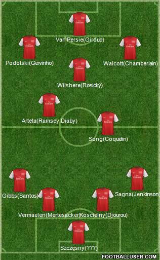 Arsenal Formation 2012